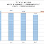 costo annuale del servizio rifiuti