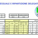 platea congresso